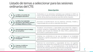 SEGUNDA sesion de cte multigrado octubre | PPTX