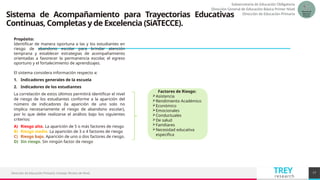 SEGUNDA sesion de cte multigrado octubre | PPTX