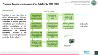 SEGUNDA sesion de cte multigrado octubre | PPTX