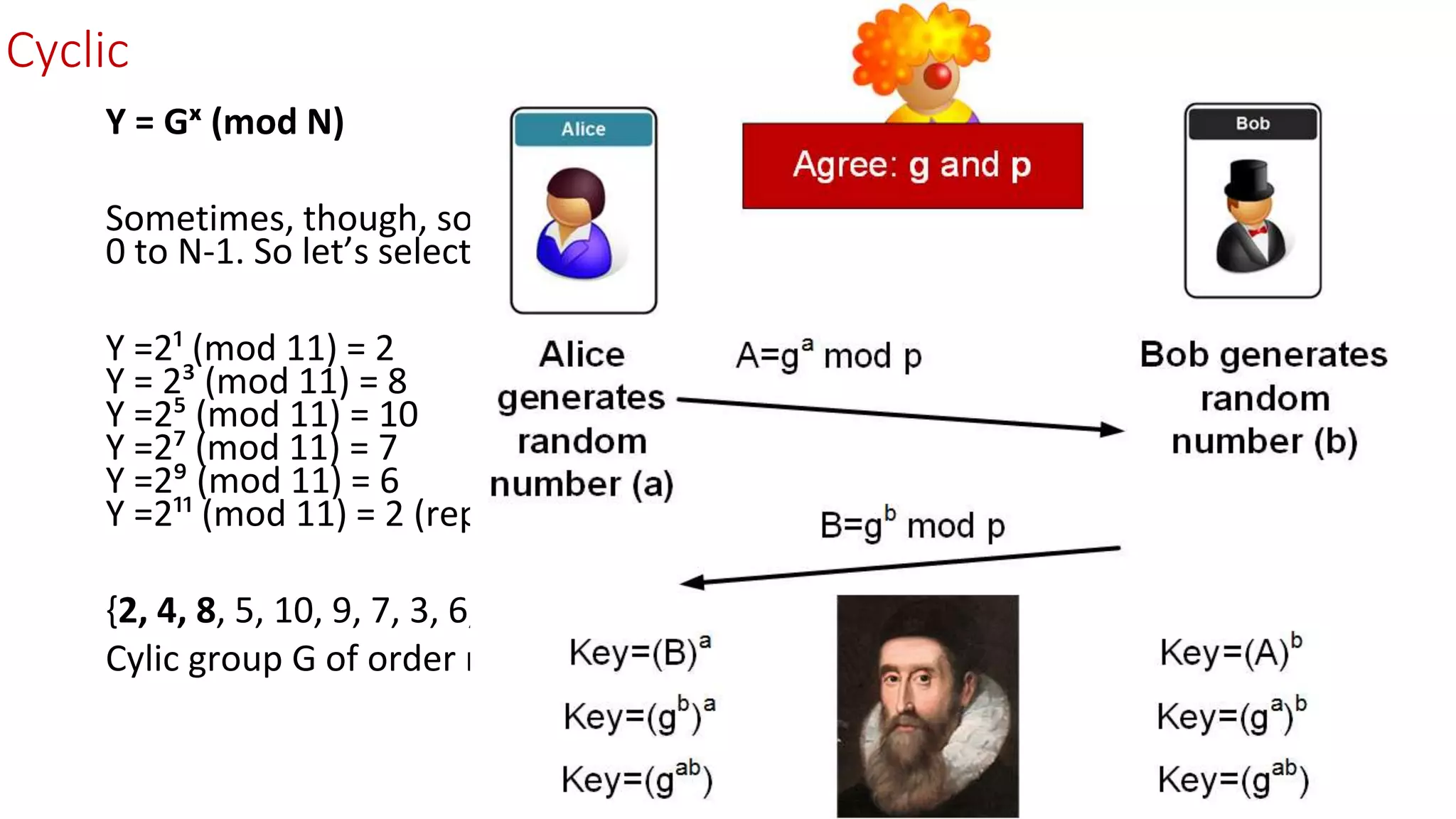 Cyclic
Y = Gˣ (mod N)
Sometimes, though, something special happens, and we get a sequence from
0 to N-1. So let’s select N=11, we pick a g value of 2.
Y =2¹ (mod 11) = 2 Y = 2² (mod 11) = 4
Y = 2³ (mod 11) = 8 Y =2⁴ (mod 11) = 5
Y =2⁵ (mod 11) = 10 Y =2⁶ (mod 11) = 9
Y =2⁷ (mod 11) = 7 Y =2⁸ (mod 11) = 3
Y =2⁹ (mod 11) = 6 Y = 2¹⁰ (mod 11) = 1
Y =2¹¹ (mod 11) = 2 (repeat) Y =2¹² (mod 11) = 4 (repeat)
{2, 4, 8, 5, 10, 9, 7, 3, 6, 1, 2, 4, 8 …}
Cylic group G of order n with a generator g. (ℤ/nℤ)*. [Link]
 