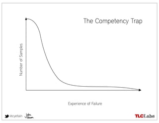 Number of Samples            The Competency Trap




                         Experience of Failure


@cyetain
 