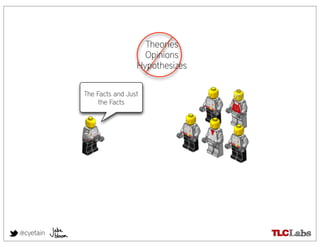 Theories
                              Opinions
                            Hypothesizes

           The Facts and Just
                the Facts




@cyetain
 