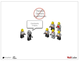 Theories
                 Opinions
               Hypothesizes


           Constraints
            Criteria




@cyetain
 