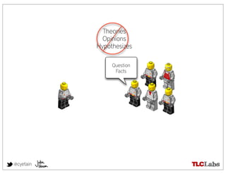 Theories
             Opinions
           Hypothesizes

                Question
                 Facts




@cyetain
 