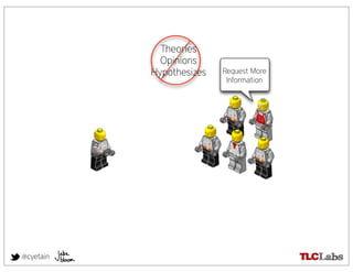 Theories
             Opinions
           Hypothesizes   Request More
                           Information




@cyetain
 