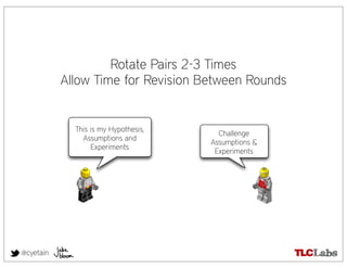 Rotate Pairs 2-3 Times
           Allow Time for Revision Between Rounds


             This is my Hypothesis,
                                        Challenge
               Assumptions and
                                      Assumptions &
                  Experiments
                                       Experiments




@cyetain
 
