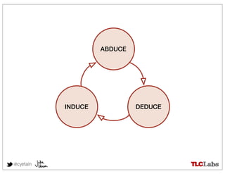 ABDUCE




           INDUCE            DEDUCE




@cyetain
 