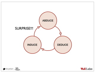 ABDUCE


           SURPRISE!!!



                  INDUCE            DEDUCE




@cyetain
 