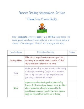 Summer Reading Assessments for Your
Three Free-Choice Books
Select a separate activity for each of your THREE choice books. This
means you will have three different activities to turn in to your teacher at
the start of the school year. We can’t wait to see your best work!
Type of Intelligence Description of Activity Completed
Auditory/Music
Make a list of songs the main character in your book
would bring on a trip to the beach or a picnic. Explain
why the character would choose the songs.
Visual
Imagine you are taking a summer vacation to the setting
of a book you are reading. Design a set of postcards
from the trip illustrating and explaining what you and
your family would do on this vacation.
Nature
Imagine the main characters in your book joined the Boy
Scouts or Girl Scouts and were planning a nature hike. Make
a list of supplies they will need to be prepared for the
potential dangers based on the plot of their book. Design a
badge that they would receive at the end of the day.
 