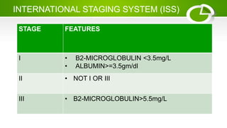 Iss Stage MULTIIPLE MYELOMA.pptx