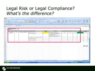 Legal Risk or Legal Compliance? 
What’s the difference? 
 