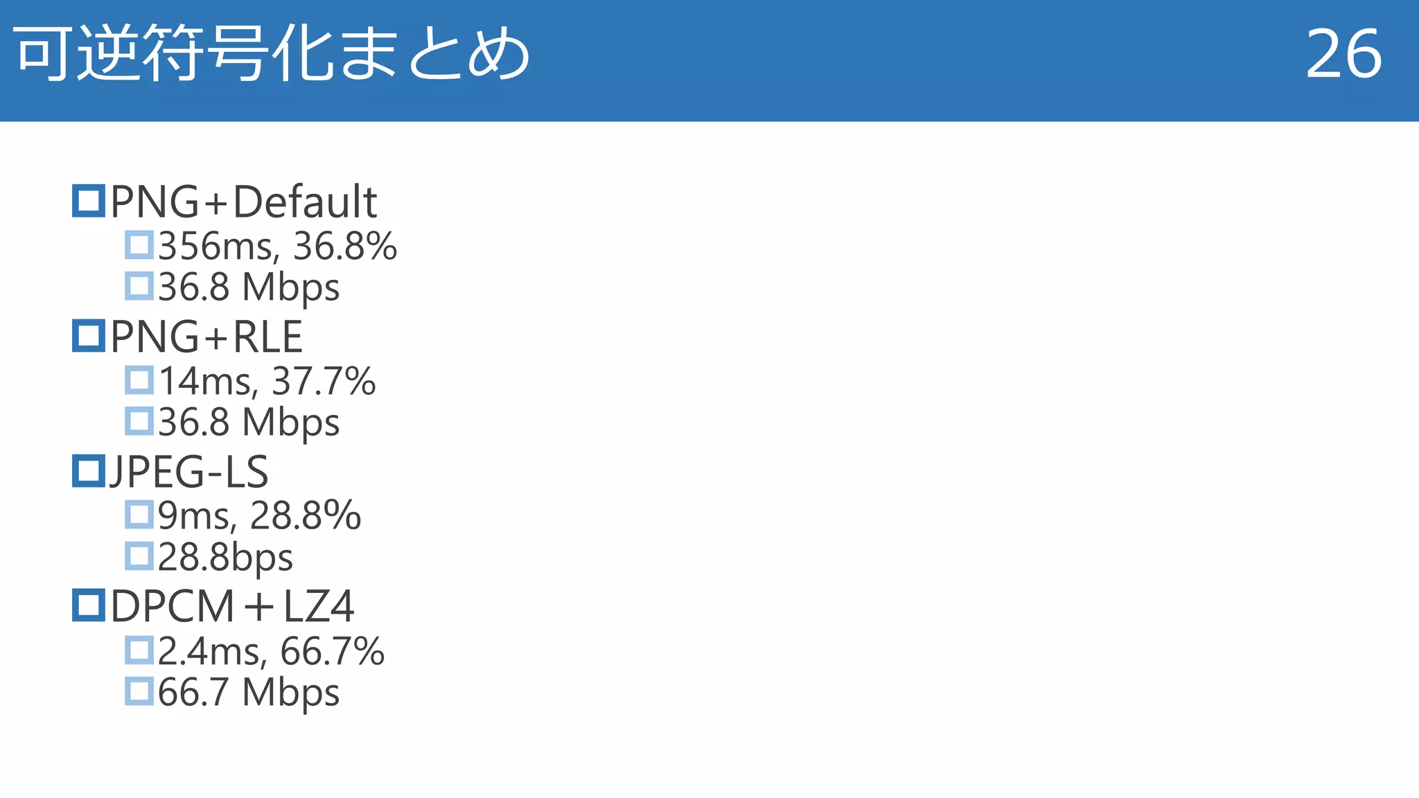 PNG+Default
356ms, 36.8%
36.8 Mbps
PNG+RLE
14ms, 37.7%
36.8 Mbps
JPEG-LS
9ms, 28.8％
28.8bps
DPCM＋LZ4
2.4ms, 66.7%
66.7 Mbps
可逆符号化まとめ 26
 
