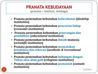 PRANATA KEBUDAYAAN(pranata = institusi, lembaga)10/26/20105Pranata pemenuhan kebutuhan kekerabatan (kindship institution)Pranata pemenuhan kebutuhan pencarian hidup (economic institution) Pranata pemenuhan kebutuhan penerangan dan pendidikan (educational institution)Pranata pemenuhan kebutuhan ilmiah manusia (scientific institution)Pranata pemenuhan kebutuhan menyatakan keindahan dan rekreasi (aesthetic & recreational institution)Pranata pemenuhan kebutuhan hubungan dengan Tuhan atau alam gaib (relegious institution)Pranata pemenuhan kebutuhan jasmaniah (somatic institution)