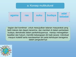 a. Konsep multikultural
agama ras suku budaya
adat
istiadat
bagian dari komitmen untuk mewujudkan tatanan masyarakat yang
lebih toleran dan dapat menerima dan memberi di dalam perbedaan
budaya, demokratis dalam perikehidupannya, mampu menegakkan
keadilan dan hukum, memiliki kebangsaan diri baik secara individual
maupun kolektif serta mendasarkan diri pada kehidupan beragama
dalam pergaulannya
 