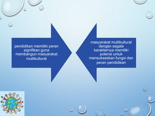 pendidikan memiliki peran
signifikan guna
membangun masyarakat
multikultural
masyarakat multikultural
dengan segala
karakternya memiliki
potensi untuk
mensukseskan fungsi dan
peran pendidikan
 