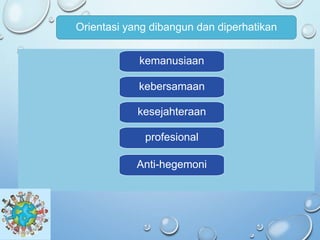 kemanusiaan
kebersamaan
kesejahteraan
profesional
Orientasi yang dibangun dan diperhatikan
Anti-hegemoni
 