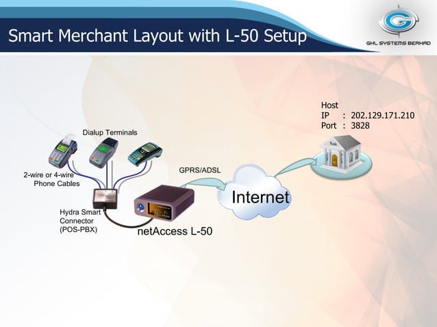 Payment Router Solution for Multilane/Mix Merchant Environment | PPT