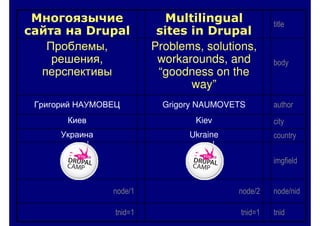 Многоязычие            Multilingual            title
сайта на Drupal       sites in Drupal
             ,       Problems, solutions,
           ,          workarounds, and          body
                      “goodness on the
                            way”
                       Grigory NAUMOVETS        author
                             Kiev               city
                            Ukraine             country


                                                imgfield


            node/1                    node/2    node/nid

            tnid=1                     tnid=1   tnid
 