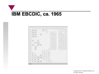 Copyright 2001, Looseleaf Software, Inc.
All rights reserved
IBM EBCDIC, ca. 1965
IBM EBCDIC, ca. 1965
 
