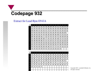 Copyright 2001, Looseleaf Software, Inc.
All rights reserved
Codepage 932
Codepage 932
Extract for Lead Byte E9-EA
 