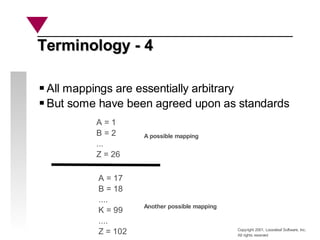 Copyright 2001, Looseleaf Software, Inc.
All rights reserved
Terminology - 4
Terminology - 4
All mappings are essentially arbitrary
But some have been agreed upon as standards
A = 1
B = 2
...
Z = 26
Another possible mapping
A = 17
B = 18
....
K = 99
....
Z = 102
A possible mapping
 