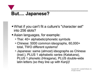 Copyright 2001, Looseleaf Software, Inc.
All rights reserved
But.... Japanese?
But.... Japanese?
What if you can't fit a c...