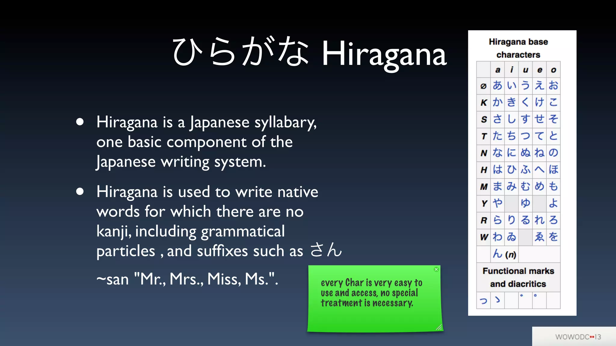 ひらがな Hiragana
• Hiragana is a Japanese syllabary,
one basic component of the
Japanese writing system.
• Hiragana is used to write native
words for which there are no
kanji, including grammatical
particles , and sufﬁxes such as さん
~san "Mr., Mrs., Miss, Ms.". every Char is very easy to
use and access, no special
treatment is necessary.
 