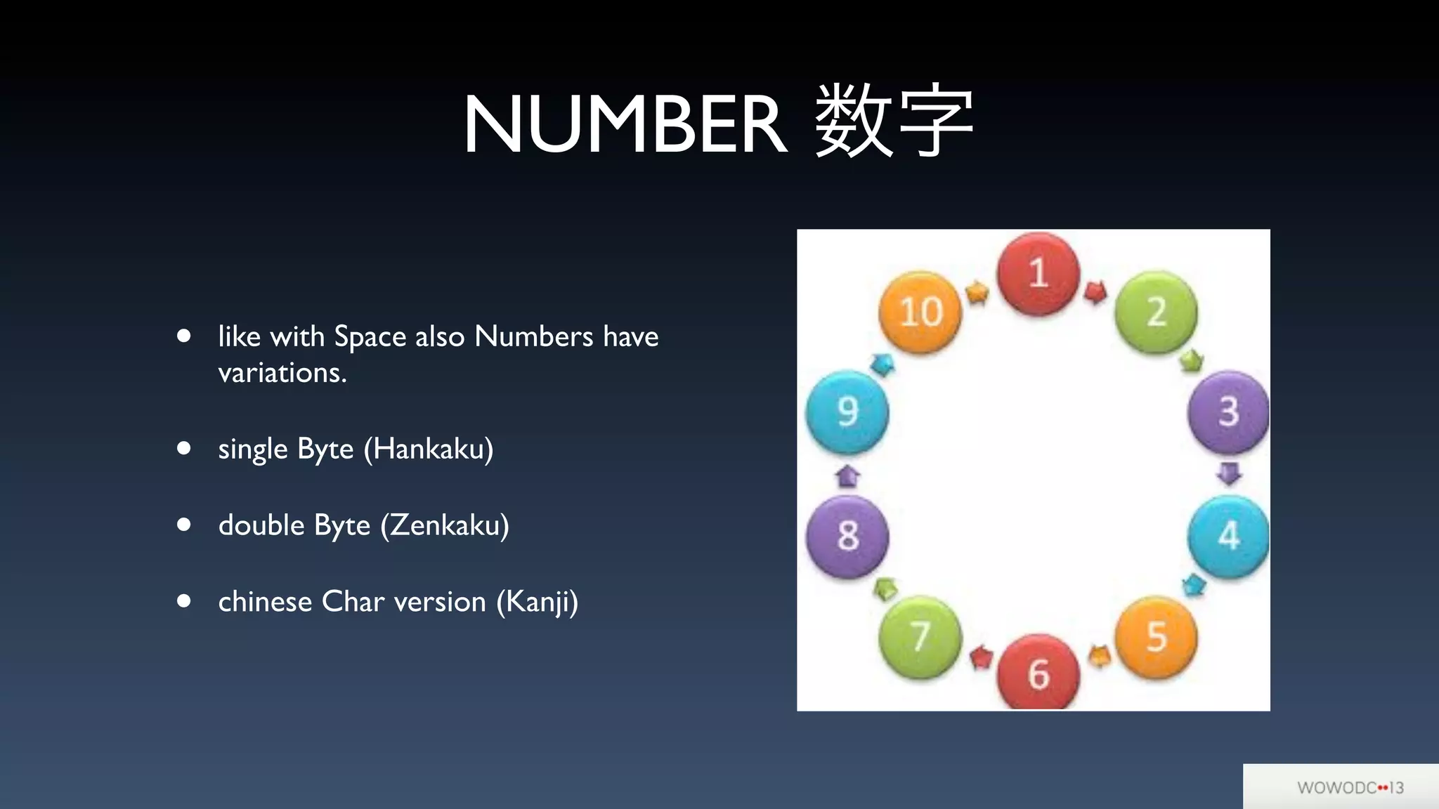 NUMBER 数字
• like with Space also Numbers have
variations.
• single Byte (Hankaku)
• double Byte (Zenkaku)
• chinese Char version (Kanji)
 