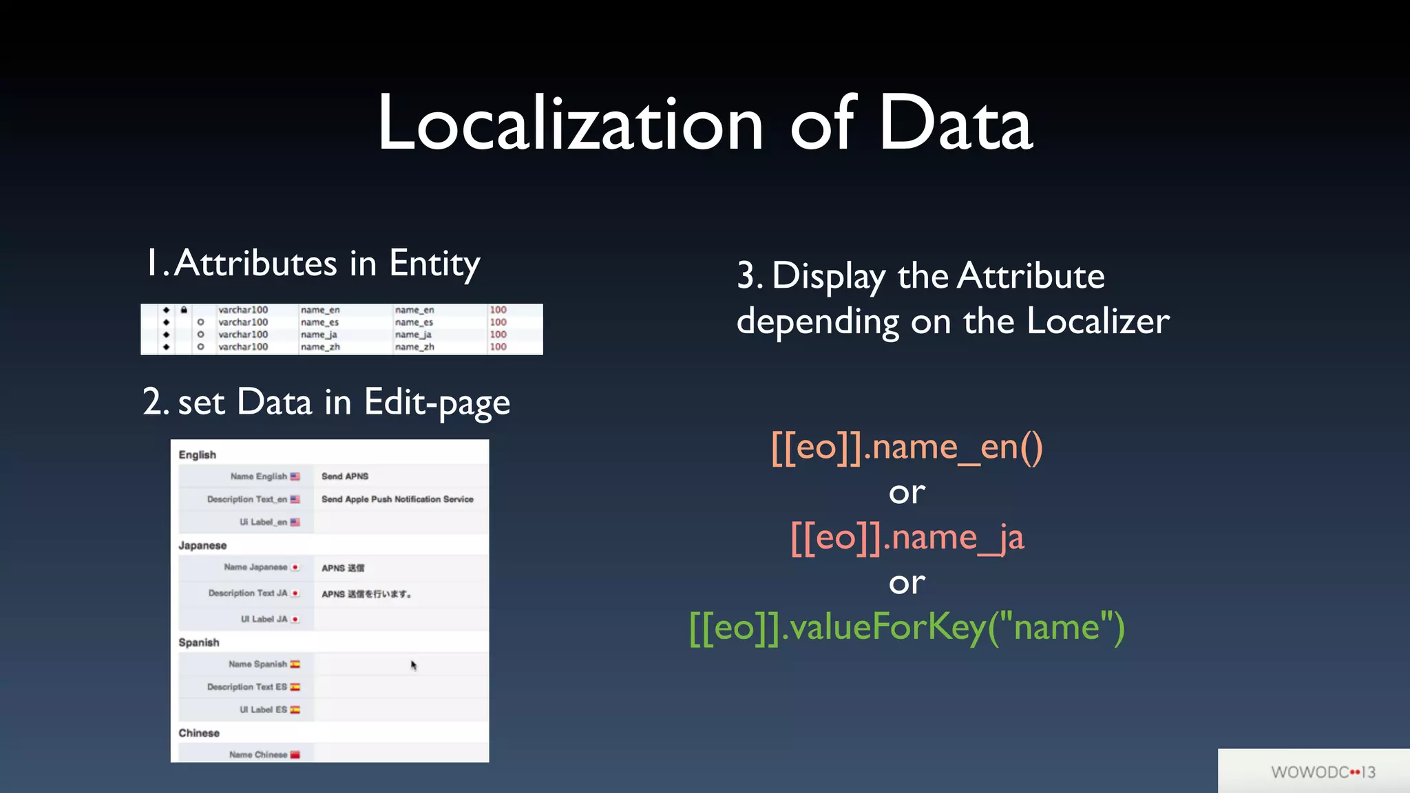 Localization of Data
1.Attributes in Entity
2. set Data in Edit-page
3. Display the Attribute
depending on the Localizer
[[eo]].name_en()
or
[[eo]].name_ja
or
[[eo]].valueForKey("name")
 