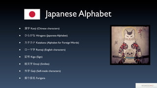 Japanese Alphabet
• 漢字 Kanji (Chinese characters)
• ひらがな Hiragana (Japanese Alphabet)
• カタカナ Katakana (Alphabet for Foreign Words)
• ローマ字 Romaji (English characters)
• 記号 Kigo (Sign)
• 絵文字 Emoji (Smilies)
• 外字 Gaiji (Self-made characters)
• 振り仮名 Furigana
 