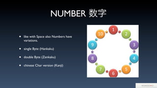 NUMBER 数字
• like with Space also Numbers have
variations.
• single Byte (Hankaku)
• double Byte (Zenkaku)
• chinese Char version (Kanji)
 