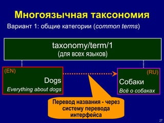 Многоязычная таксономия Вариант 1:   общие категории  ( common terms ) taxonomy/term/1 ( для  всех языков ) (EN) Dogs Everything about dogs (RU) Собаки Всё о собаках Перевод названия - через систему перевода интерфейса 