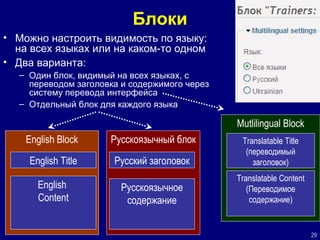 Блоки Можно настроить видимость по языку: на всех языках или на каком-то одном Два варианта: Один блок, видимый на всех языках, с переводом заголовка и содержимого через систему перевода интерфейса Отдельный блок для каждого языка Mutlilingual Block Translatable Title  (переводимый заголовок) Translatable Content ( Переводимое содержание) English Block English Title English  Content Русскоязычный блок Русский заголовок Русскоязычное содержание 