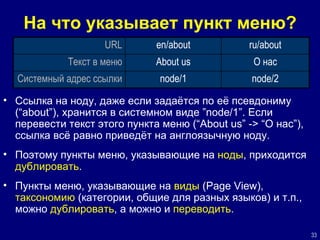 На что указывает пункт меню? Ссылка на ноду, даже если задаётся по её псевдониму  (“about”) , хранится в  системном виде  ”node/1”.  Если перевести текст  эт ого пункта меню ( “About us” -> “ О нас ” ),  ссылка всё равно приведёт на англоязычную ноду. Поэтому пункты меню, указывающие на  ноды , приходится  дублировать . Пункты меню, указывающие на  виды  ( Page View ) ,  таксономию  (категории,  общие для разных языков )  и т.п., можно  дублировать , а можно и  переводить . node/2 node/1 Системн ый адрес ссылки О нас About us Текст   в меню ru/about en/about URL 