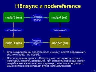 i18nsync  и  nodereference Для синхронизации  nodereference  нужно   у   node/4  переключить ссылку с  node/1  на  node/2. После недавних правок,  i18nsync  умеет это делать, хотя и с некоторым скрипом (например, при создании перевода может потребоваться ввести ссылку вручную, но при последующих изменениях синхронизация будет автоматической) node/3 (en) node/4 (ru) node/1 (en) node/2 (ru) nodereference nodereference Перевод ( tnid=1 ) Перевод ( tnid= 3) 