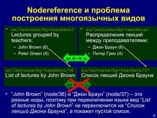 Nodereference  и проблема построения многоязычных видов ru/lectures/by-teachers/ Распределение лекци й  между преподавателями: Джон Браун (6) Питер Грин (4) ru/lectures/by-teachers/37 Список лекций  Джона Брауна en/lectures/by-teachers/ Lectures grouped by teachers : John Brown  (6) Peter Green  (4) en/lectures/by-teachers/36 List of lectures by John Brown “ John Brown” (node/36)  и  “ Джон Браун ”   (node/37)  – это разные ноды,  поэтому при переключении языка вид  “ List of lectures by John Brown ”  не переключится на  “ Список лекций Джона Брауна ” , а покажет пустой список.  en    ru en    ru 
