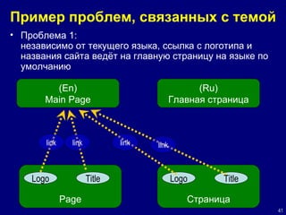 Пример проблем, связанных с темой Проблема 1:  независимо от текущего языка, ссылка с логотипа и названия сайта ведёт на главную страницу на языке по умолчанию Logo Title ( En) Main Page Logo Title Logo (Ru) Главная страница link link link link Page Title Logo Страница Title Logo 