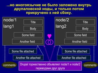 ...но  многоязычие не было заложено внутрь друпаловской ноды, и только потом прикручено к ней сбоку. node/1 lang1 Some file attached Another file attached node/2 lang2 Some file attached Another file attached Drupal  торжественно объявляет  node/1  и  node/2   переводами друг друга comments comments Title Body Some field Another field Title Body Some field Another field 