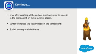 Multi language support for salesforce community portal