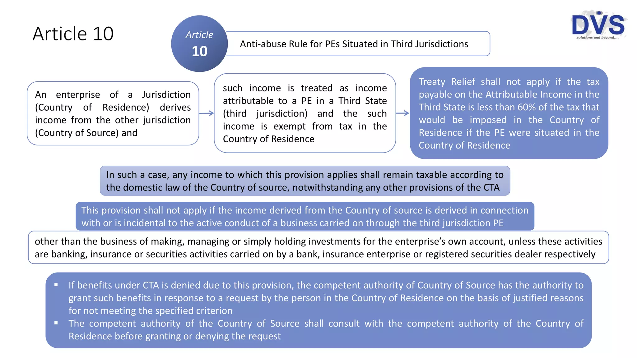 Multilateral instrument (mli) treaty abuse [articles 6-11] | PPTX