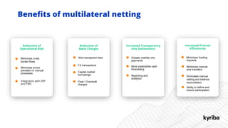 Benefits of multilateral netting
Reduction of
Operational Risk
Reduction of
Bank Charges
Increased Transparency
into Settlements
Increased Process
Efficiencies
Minimizes cross
border flows
Minimizes errors
prevalent in manual
processes
Integration with ERP
and TMS
Wire transaction fees
FX transactions
Capital market
borrowings
Float / Overdraft
charges
Greater visibility into
payments
More predictable cash
forecasting
Reporting and
analytics
Minimizes funding
requests
Minimizes manual
wire transfers
Eliminates manual
netting and balance
reconciliation
Ability to define and
ensure participation
 
