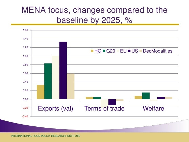 Introduction of multilateral trading system