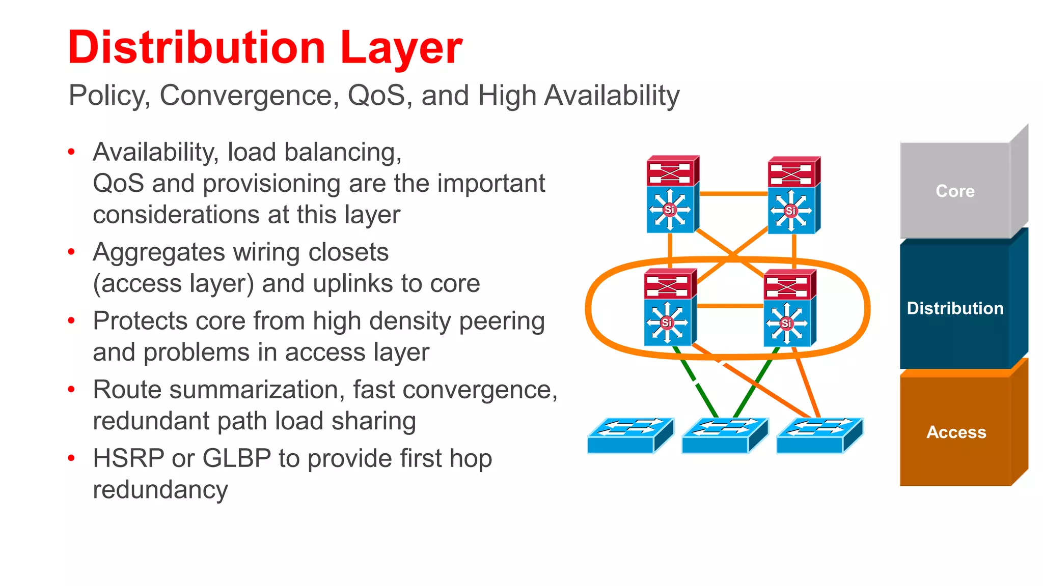 Core Layer
Scalability, High Availability, and Fast Convergence
• Backbone for the network—
  connects network building blocks                             Core
• Performance and stability vs.                Si      Si



  complexity— less is more in the
  core
• Aggregation point for distribution           Si      Si
                                                            Distribution

  layer
• Separate core layer helps in
  scalability during future growth                            Access
• Keep the design technology-
  independent
 