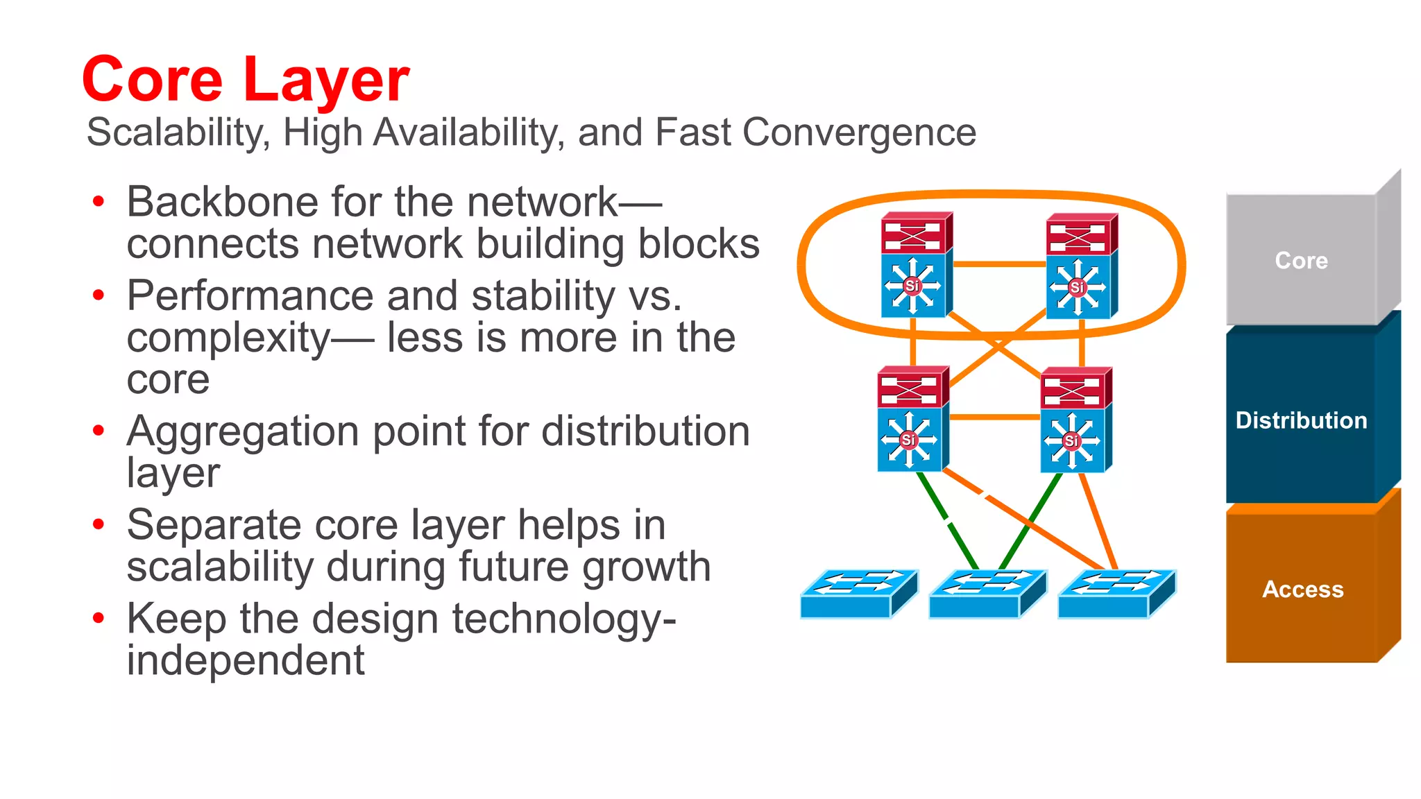 Do I Need a Core Layer?
It's Really a Question of Scale, Complexity, and Convergence
 • No Core
 • Fully-meshed distribution layers
 • Physical cabling
   requirement
 • Routing complexity
                                      Second Building
                                       Block–4 New
                                          Links




       4th Building                                            3rd Building Block
       Block                                                    8 New Links
       12 New Links                                            12 Links Total
       24 Links Total
                                                                5 IGP Neighbors
        8 IGP Neighbors
 