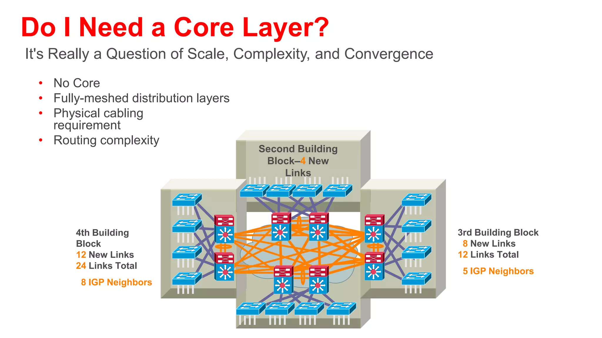 Do I Need a Core Layer?
It’s Really a Question of Scale, Complexity, and Convergence
• Dedicated Core Switches
• Easier to add a module
• Fewer links in the core         2nd Building Block
• Easier bandwidth upgrade           8 New Links
• Routing protocol
  peering reduced
• Equal cost Layer 3 links
  for best convergence


         4th Building Block
                                                               3rd Building Block
          4 New Links
                                                                4 New Links
         16 Links Total
                                                               12 Links Total
          3 IGP Neighbors
                                                                3 IGP Neighbors
 