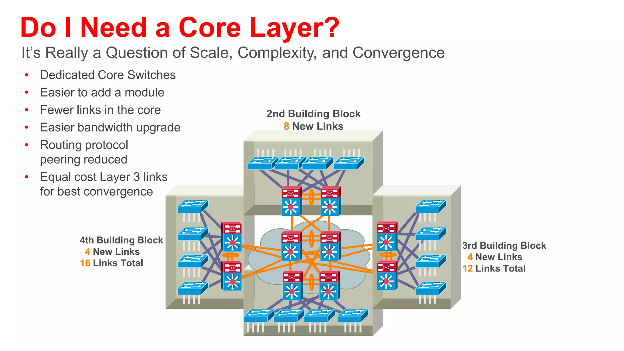Design Alternatives Come Within a
Building (or Distribution) Block
                    Layer 2 Access         Routed Access           Virtual Switching
                                                                        System

       Access

                          Si          Si         Si      Si

     Distribution

        Core                               Si                 Si




     Distribution    Si          Si
                                                  Si     Si
                                                                         Si
                                                                                         Si




       Access              WAN                  Data Center                   Internet
 