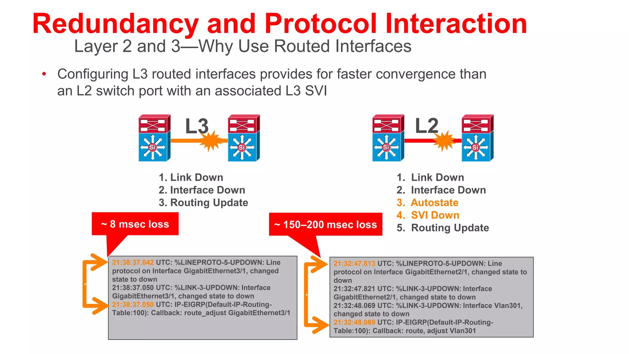 Best Practices— Spanning Tree Configuration
                                                                                                 Same VLAN
• Only span VLAN across multiple access
                                                      Same VLAN              Same VLAN


  layer switches when you have to!                               Layer 2 Loops
• Use rapid PVST+ for best convergence
• More common in the data center                 Si         Si          Si       Si         Si        Si




• Required to protect against user side
  loops                                     Layer 3 Equal                                        Layer 3 Equal

• Required to protect against operational   Cost Links
                                                                   Si                  Si
                                                                                                   Cost Links


  accidents (misconfiguration or hardware
  failure)                                  Si              Si                                   Si         Si


• Take advantage of the spanning tree                                   Si        Si




  toolkit

                                                      WAN                Data Center                  Internet
 