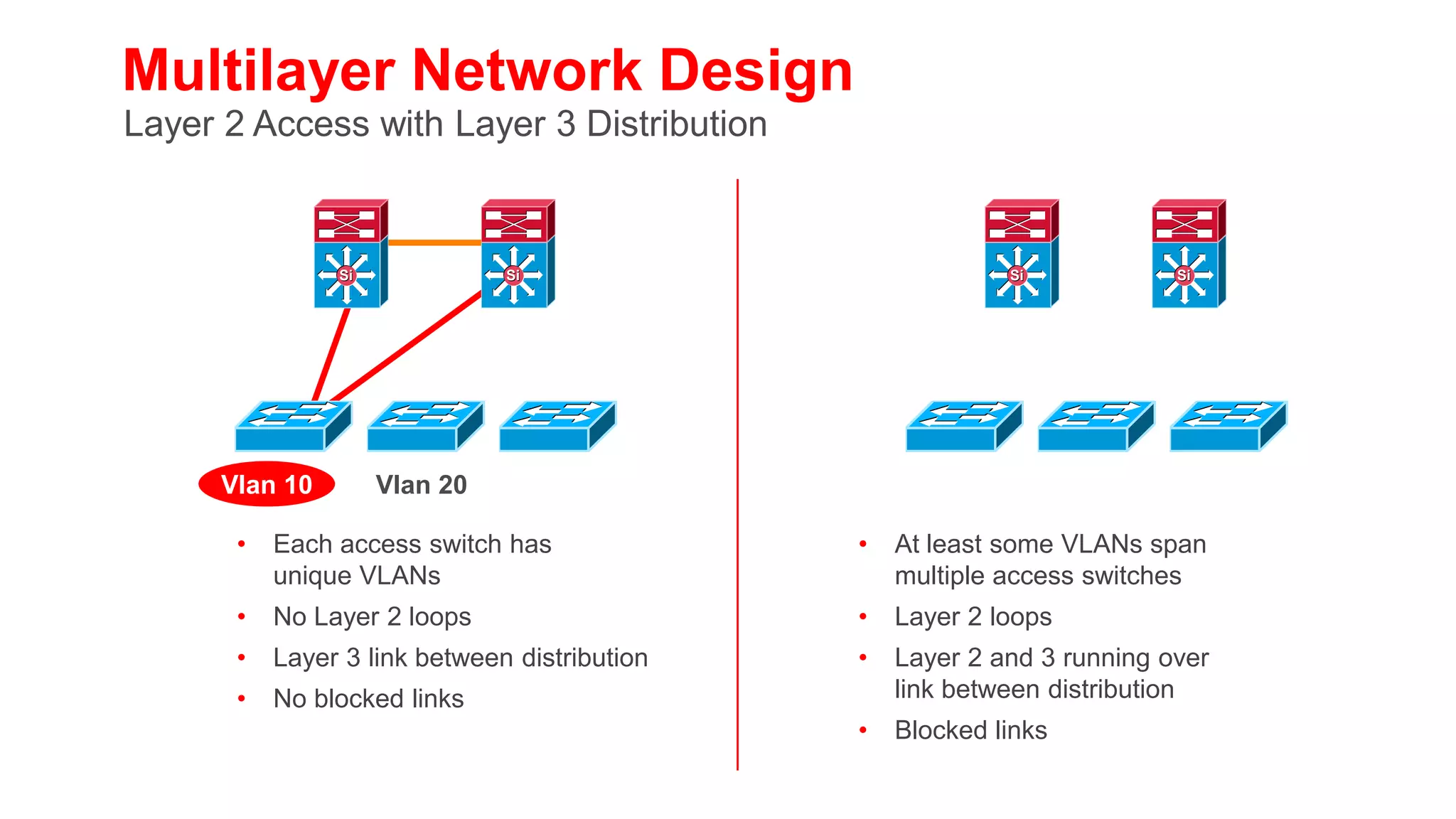Optimizing L2 Convergence
   PVST+, Rapid PVST+ or MST
• Rapid-PVST+ greatly improves the restoration times for any VLAN that requires a
  topology convergence due to link UP
• Rapid-PVST+ also greatly improves convergence time over backbone
  fast for any indirect link failures
                                                       35
• PVST+ (802.1d)




                                                     Time to Restore Data Flows (sec)
    – Traditional spanning tree                                                         30
      implementation                                                                                 Upstream
                                                                                        25
                                                                                                     Downstream
• Rapid PVST+ (802.1w)
                                                                                        20
    – Scales to large size
      (~10,000 logical ports)                                                           15
    – Easy to implement, proven, scales                                                 10
• MST (802.1s)                                                                           5
    – Permits very large scale STP
      implementations                                                                    0
                                                                                             PVST+       Rapid PVST+
      (~30,000 logical ports)
    – Not as flexible as rapid PVST+
 