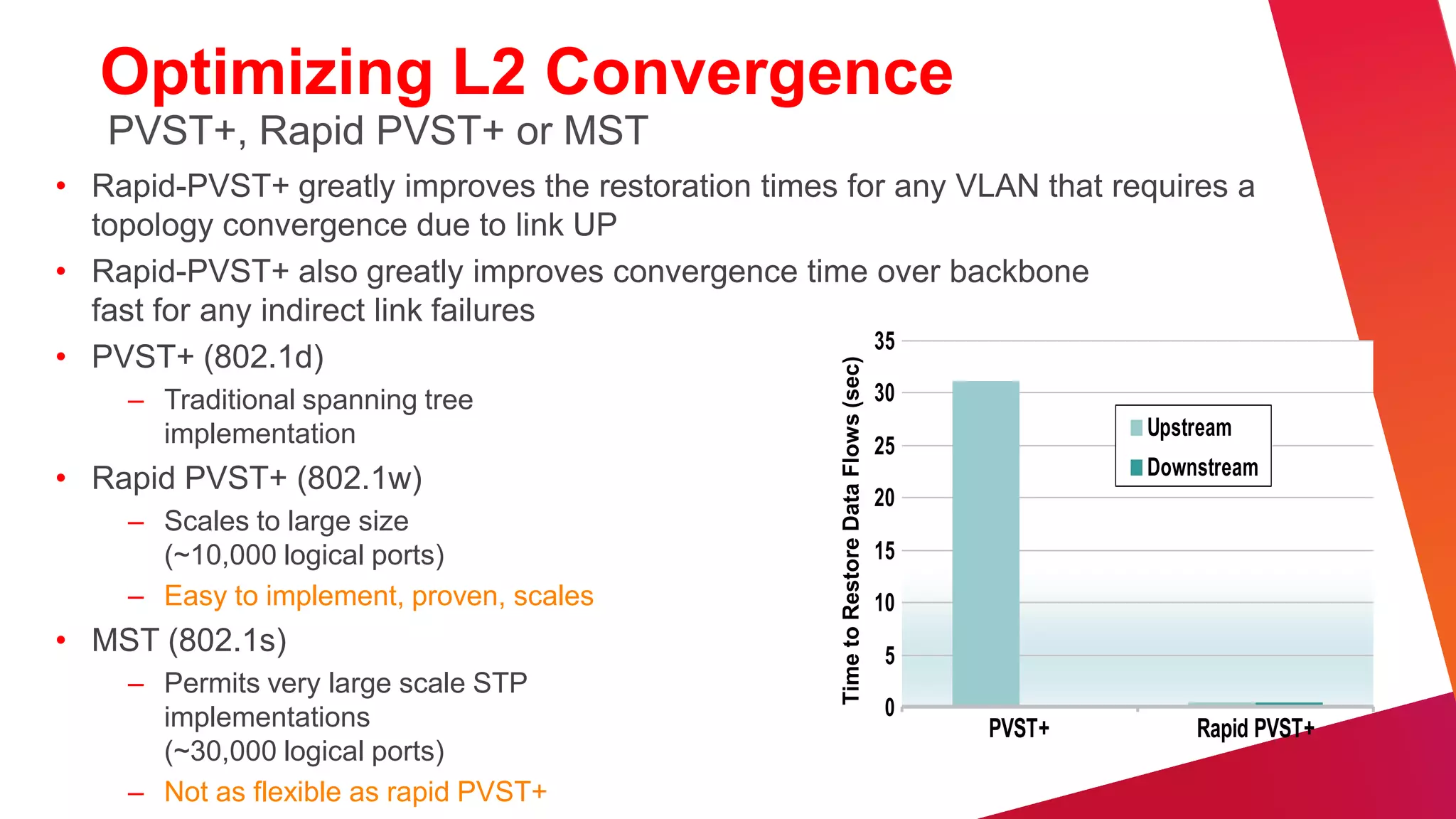 Layer 2 Hardening
Spanning Tree Should Behave the Way You Expect
• Place the root where you                                LoopGuard
  want it
     – Root primary/secondary macro   STP Root

• The root bridge should
                                                  Si                    Si
  stay where you put it
     –   RootGuard                    RootGuard
     –   LoopGuard                    LoopGuard
     –   UplinkFast
     –   UDLD
• Only end-station traffic
  should be seen on
  an edge port
                                                       BPDU Guard or
     –   BPDU Guard                                      RootGuard
     –   RootGuard                                        PortFast
                                                        Port Security
     –   PortFast
     –   Port-security
 