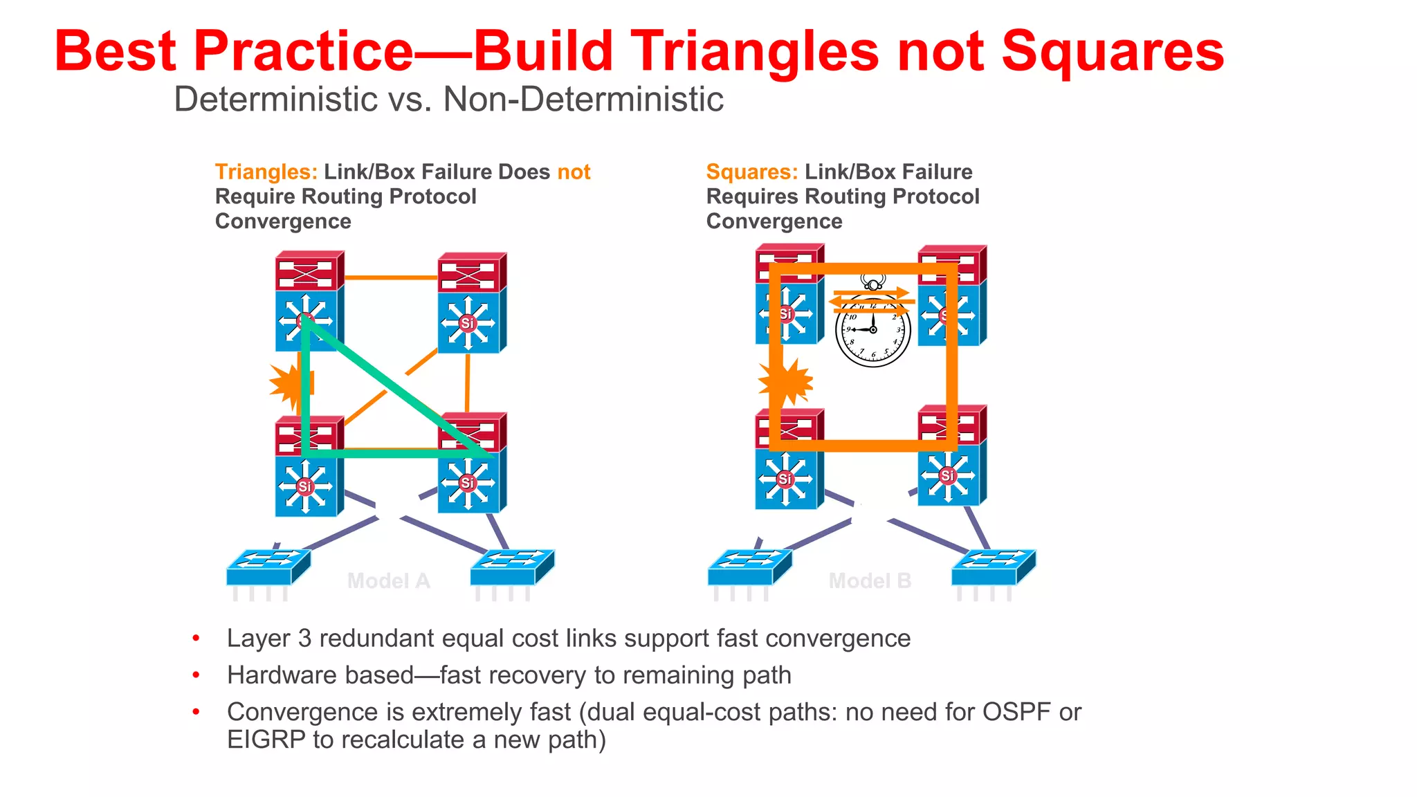 Best Practice - Passive Interfaces for IGP
Limit OSPF and EIGRP Peering Through the Access Layer
 • Limit unnecessary peering using
   passive interface:                        Distribution   Si         Si

                                                                                 Routing
     – Four VLANs per wiring closet
                                                                                 Updates
     – 12 adjacencies total
     – Memory and CPU requirements
       increase
        with no real benefit
                                           Access
     – Creates overhead for IGP
       OSPF Example:                            EIGRP Example:

       Router(config)#routerospf 1              Router(config)#routereigrp 1
       Router(config-router)#passive-           Router(config-router)#passive-
       interfaceVlan 99                         interfaceVlan 99

       Router(config)#routerospf 1              Router(config)#routereigrp 1
       Router(config-router)#passive-           Router(config-router)#passive-
       interface default                        interface default
       Router(config-router)#no passive-        Router(config-router)#no passive-
       interface Vlan 99                        interface Vlan 99
 